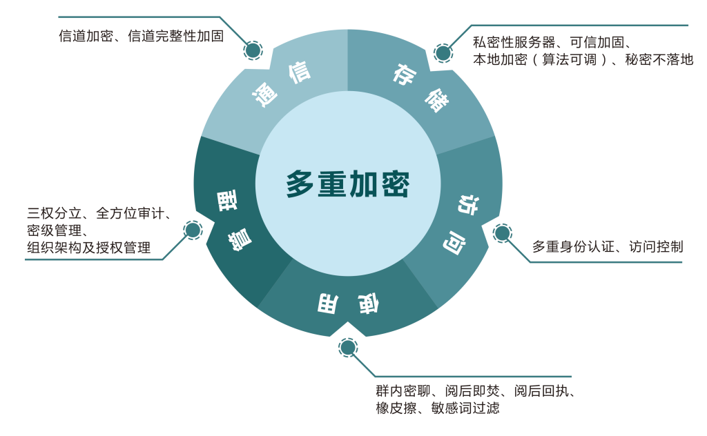 多项功能督促办公，信源豆豆有效解决居家办公效率低下问题