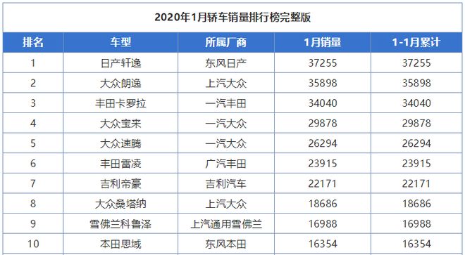 自动大灯、车身稳定系统、倒车影像......内行告诉你，买车看这些足够了