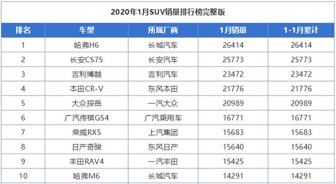 自动大灯、车身稳定系统、倒车影像......内行告诉你，买车看这些足够了