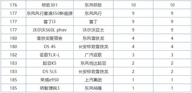 自动大灯、车身稳定系统、倒车影像......内行告诉你，买车看这些足够了