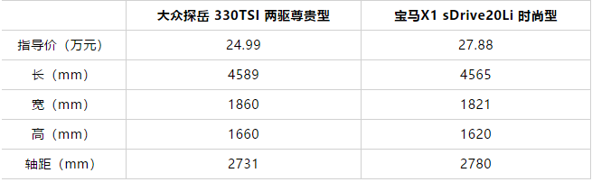 自动大灯、车身稳定系统、倒车影像......内行告诉你，买车看这些足够了