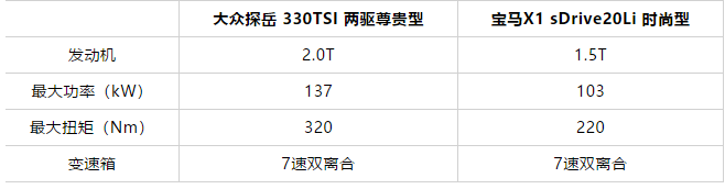 自动大灯、车身稳定系统、倒车影像......内行告诉你，买车看这些足够了