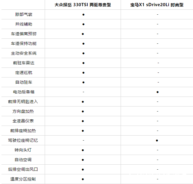 自动大灯、车身稳定系统、倒车影像......内行告诉你，买车看这些足够了