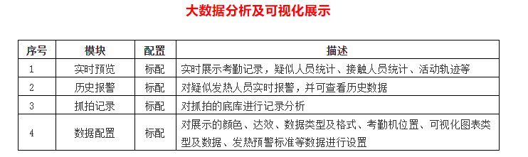 显示数字技术的力量，VATION巨洋AI人脸识别测温考勤管理一体化平台成为复工复产新担当