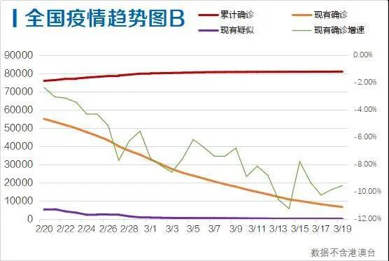 清华大学朱民：全球经济衰退几乎成定局，中国经济已开始触底反弹 