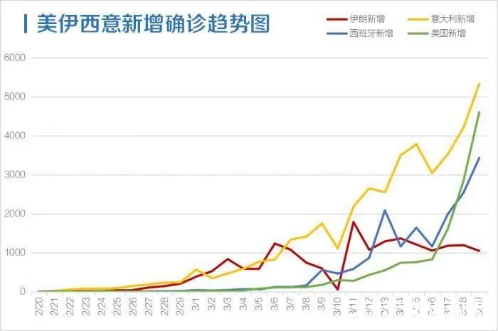 清华大学朱民：全球经济衰退几乎成定局，中国经济已开始触底反弹 
