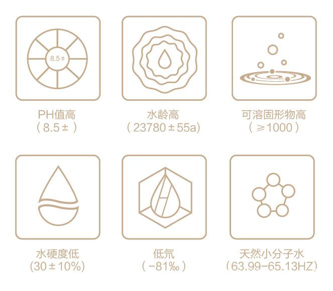 五岳独尊天然矿泉水|大自然的馈赠，水与健康密不可分