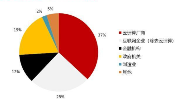 硬件超前、智力资源集聚，蓝海领航大数据产业园——山东首家通过国际标准认证的数据中心