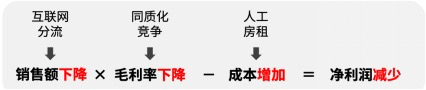 高粘性“付费会员”体系——有效助力西贝等企业培养忠实顾客、缓解现金流压力  