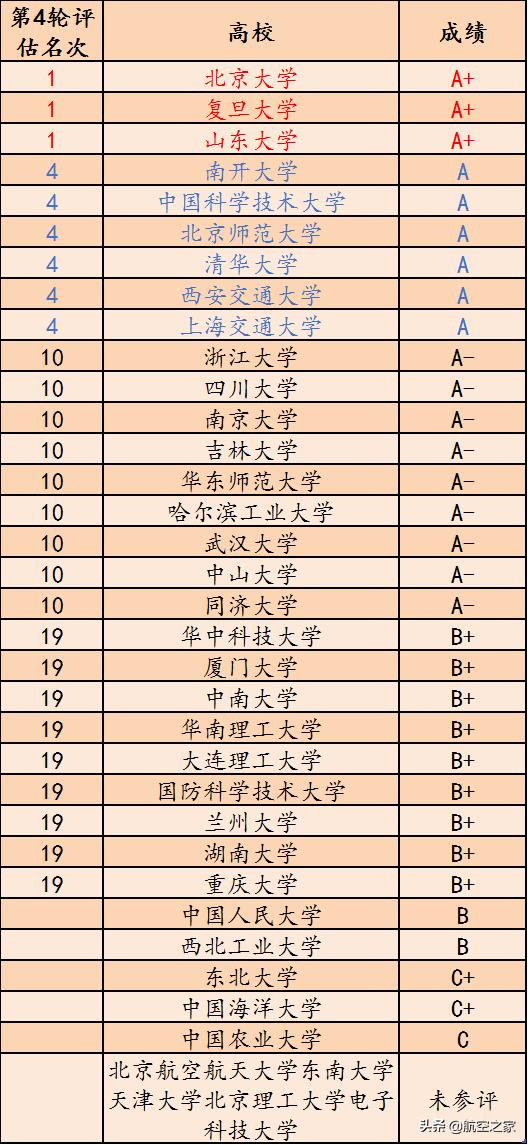 北大、复旦、山东大学，中国高校数学界三大天王：高校数学大比武