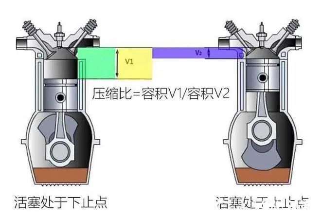 油价下调“喜大普奔” ，舍得加98就真的对爱车好吗？