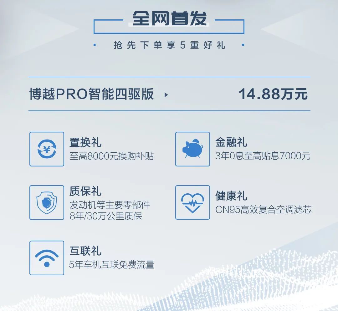 节油15%  高性能动力——吉利博越PRO智能四驱全网首发   抢先下单只要14.88万元
