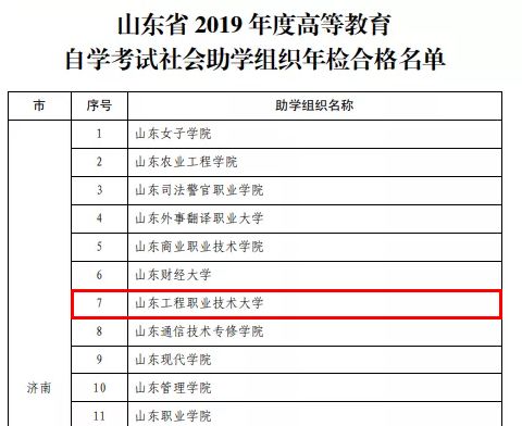 设有9个自考本科专业，山东工程职业技术大学通过2019高等教育自学考试社会助学组织年检