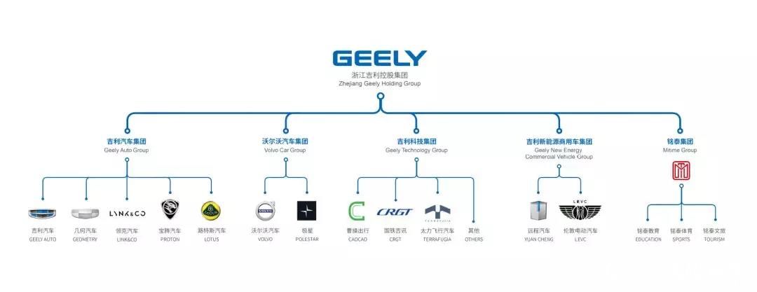 领克——以26个月26万辆的成长速度，与日渐趋冷的车市勇敢逆行