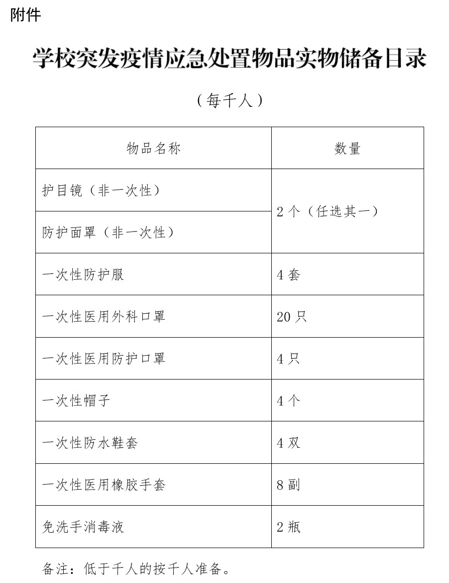 山东何时开学？省教育厅答复称正在组织分析论证，审慎研判确定开学返校时间