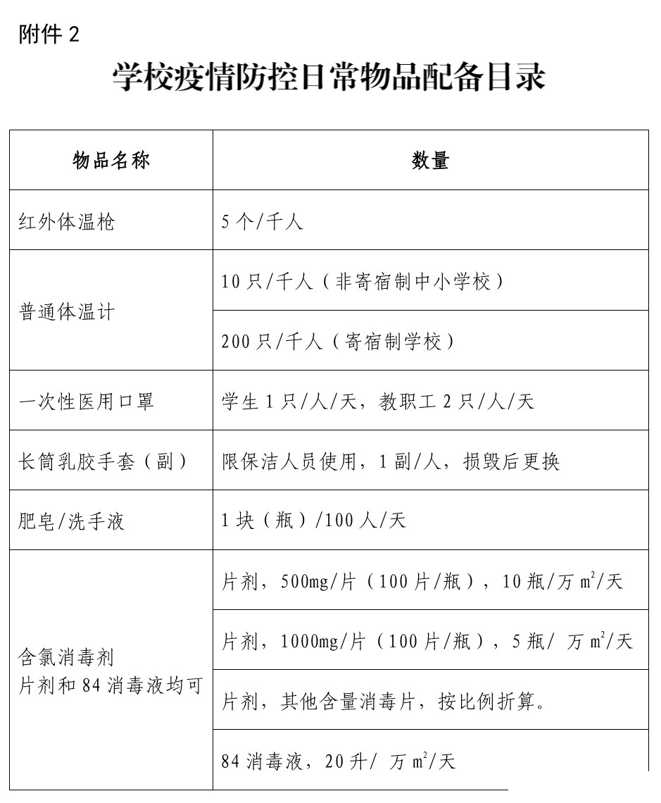 山东何时开学？省教育厅答复称正在组织分析论证，审慎研判确定开学返校时间