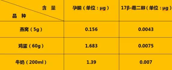 三月盏：燕窝助健康已有600年历史，不可轻易被“别人的话”左右