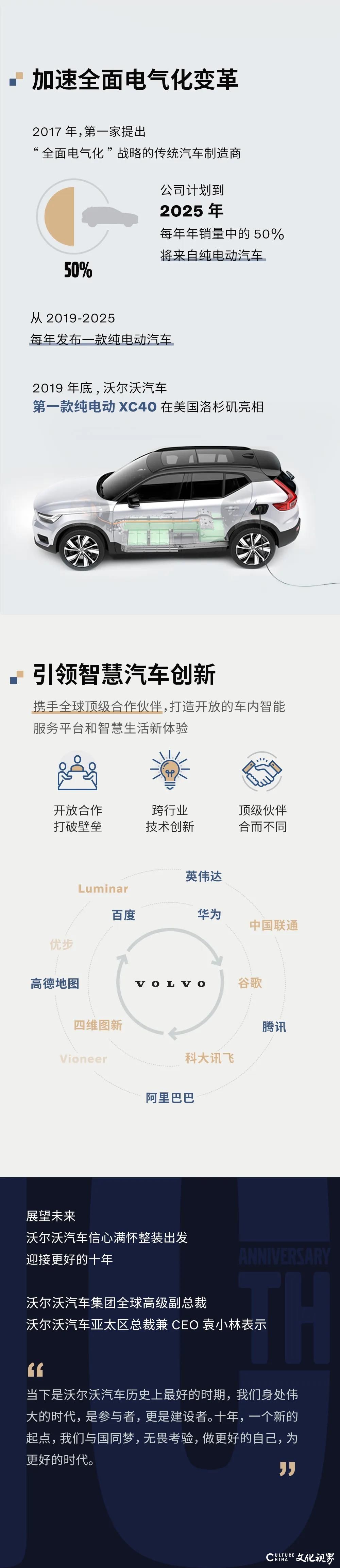 吉利并购沃尔沃十年记：不负韶华 未来可期