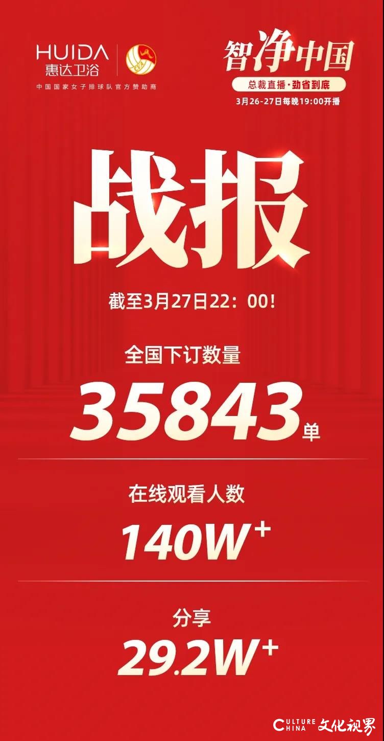 惠达卫浴开启直播销售，在线观看人数累计突破140万人次，总裁亲临直播间并现场签署优惠承诺保证