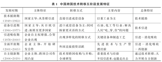 技术转移经济学：基于新中国70年发展的研究