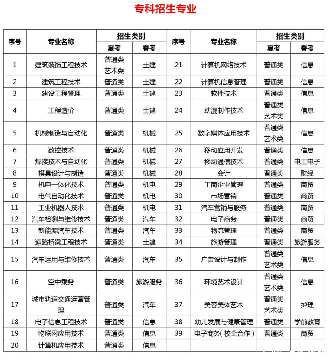 喜欢艺术的同学，山东工程职业技术大学现代艺术学院招生啦