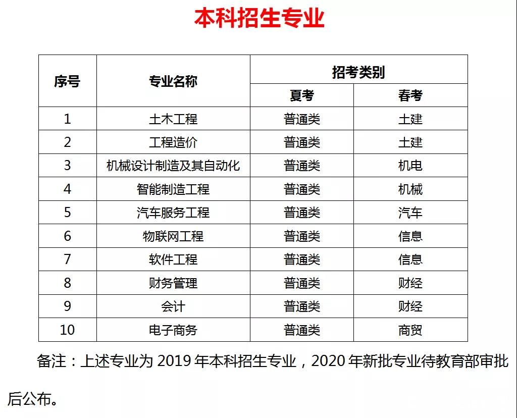 喜欢艺术的同学，山东工程职业技术大学现代艺术学院招生啦