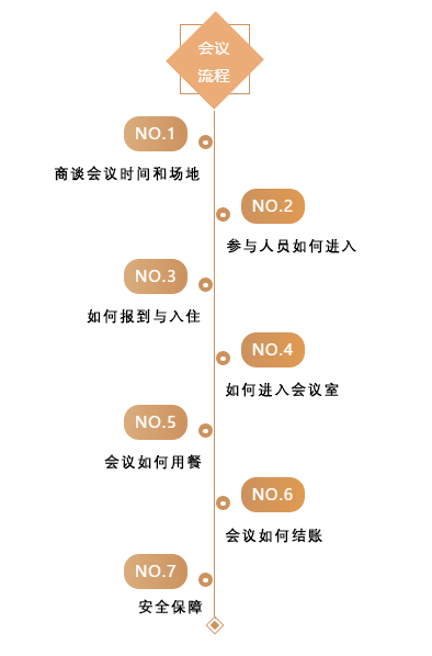 尊贵  安全  专业——济南银丰华美达  开会的理想之选