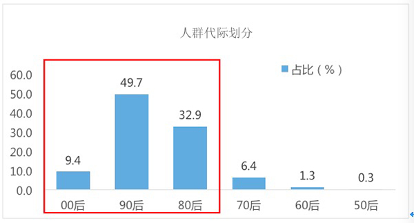 中消协调查：直播电商夸大宣传问题突出，消费者冲动消费严重