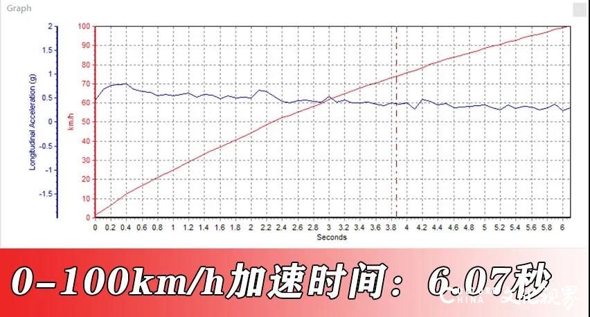 “中国钢炮”领克03+比GTI还快，满足对于性能感的无限渴望