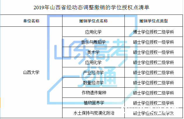 山东科技大学等山东8家高校（单位）新增8个硕士学位点