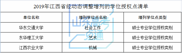 山东科技大学等山东8家高校（单位）新增8个硕士学位点