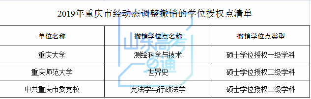 山东科技大学等山东8家高校（单位）新增8个硕士学位点