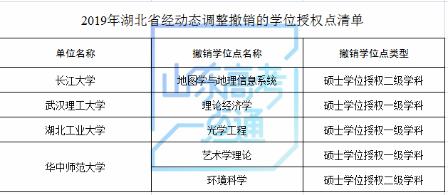 山东科技大学等山东8家高校（单位）新增8个硕士学位点