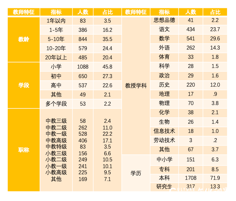 重磅发布！新冠疫情期间中小学在线教育互动研究报告全文来了