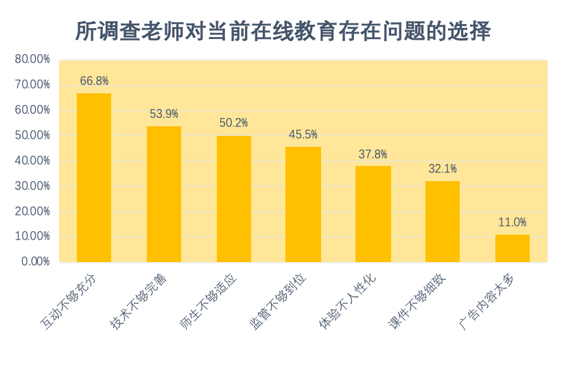 重磅发布！新冠疫情期间中小学在线教育互动研究报告全文来了