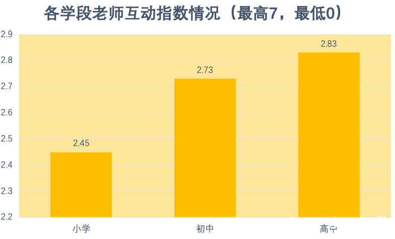 重磅发布！新冠疫情期间中小学在线教育互动研究报告全文来了