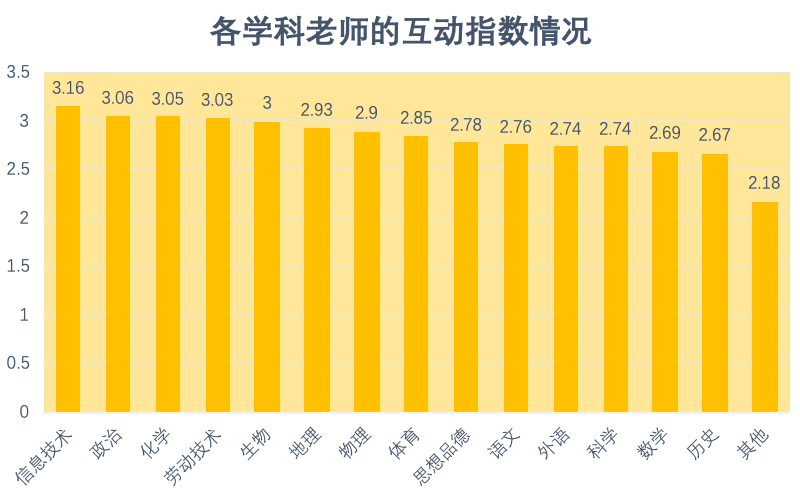 重磅发布！新冠疫情期间中小学在线教育互动研究报告全文来了