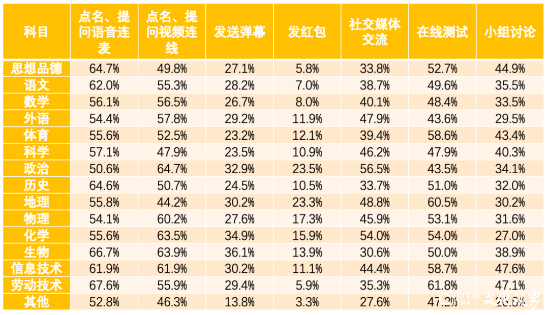 重磅发布！新冠疫情期间中小学在线教育互动研究报告全文来了