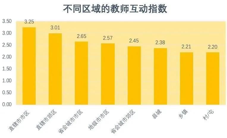 重磅发布！新冠疫情期间中小学在线教育互动研究报告全文来了