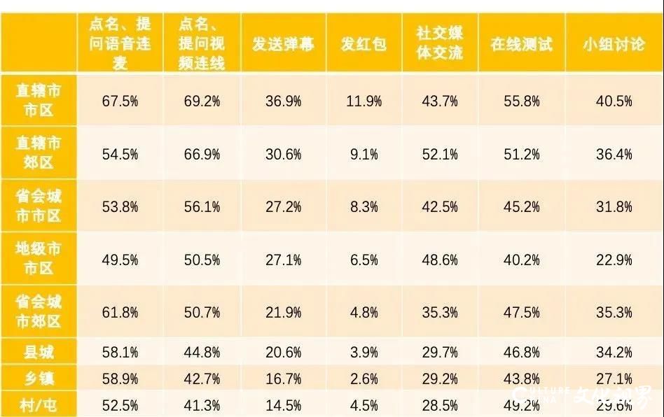 重磅发布！新冠疫情期间中小学在线教育互动研究报告全文来了