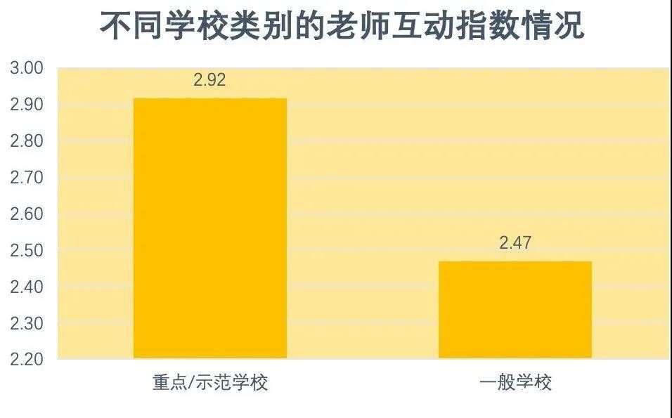 重磅发布！新冠疫情期间中小学在线教育互动研究报告全文来了