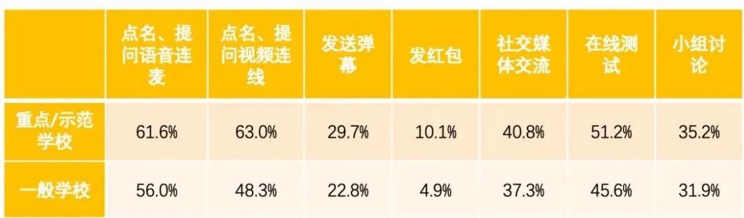 重磅发布！新冠疫情期间中小学在线教育互动研究报告全文来了