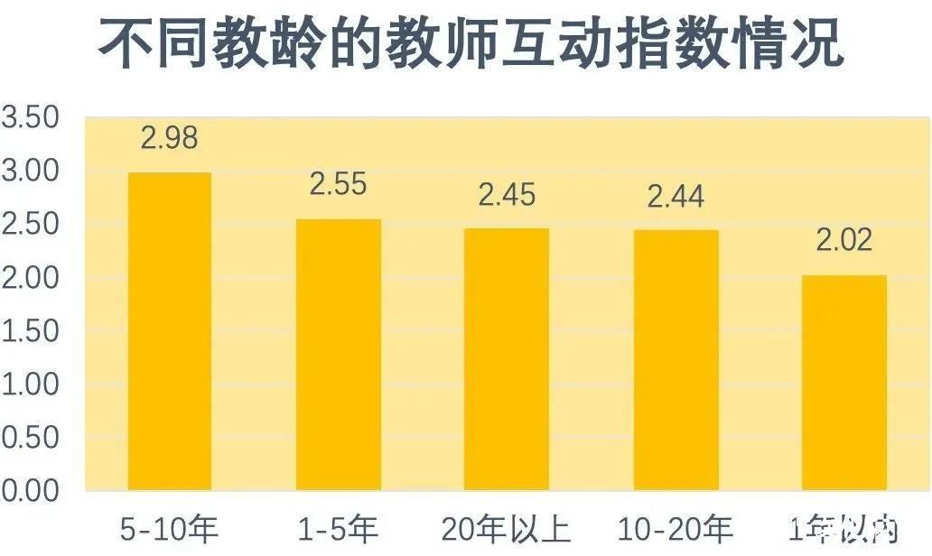 重磅发布！新冠疫情期间中小学在线教育互动研究报告全文来了