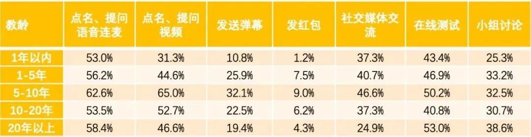 重磅发布！新冠疫情期间中小学在线教育互动研究报告全文来了