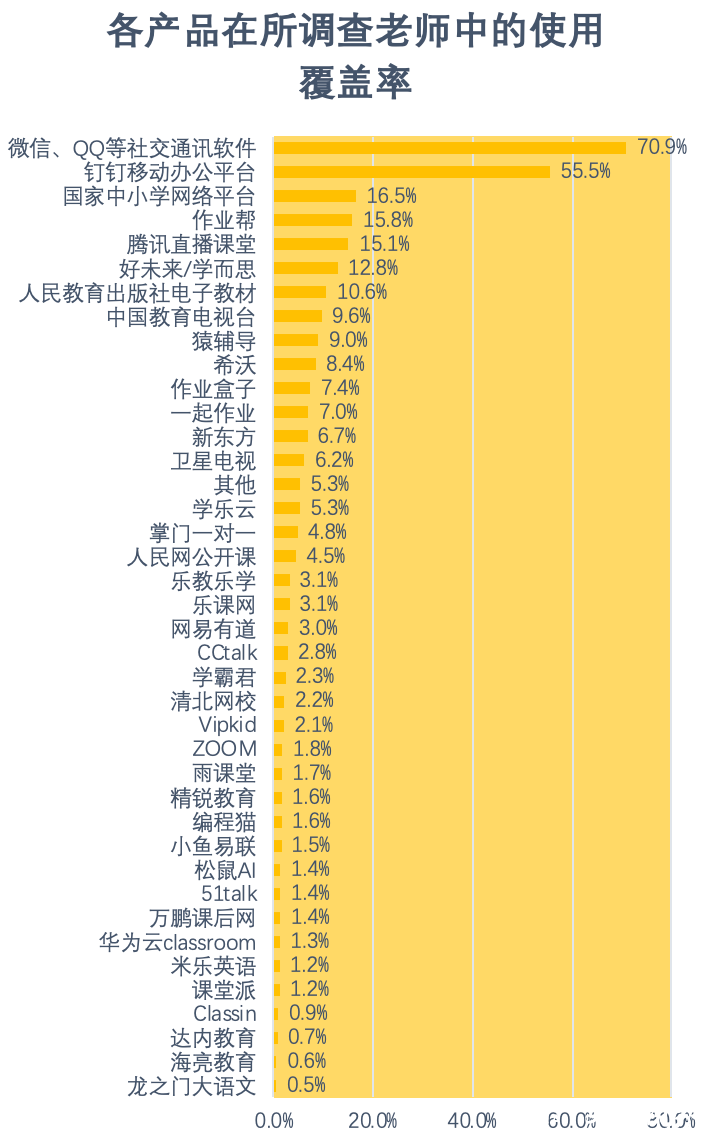 重磅发布！新冠疫情期间中小学在线教育互动研究报告全文来了