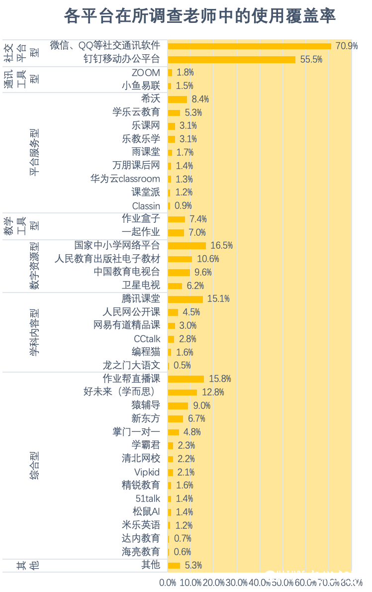 重磅发布！新冠疫情期间中小学在线教育互动研究报告全文来了