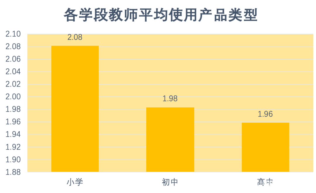 重磅发布！新冠疫情期间中小学在线教育互动研究报告全文来了