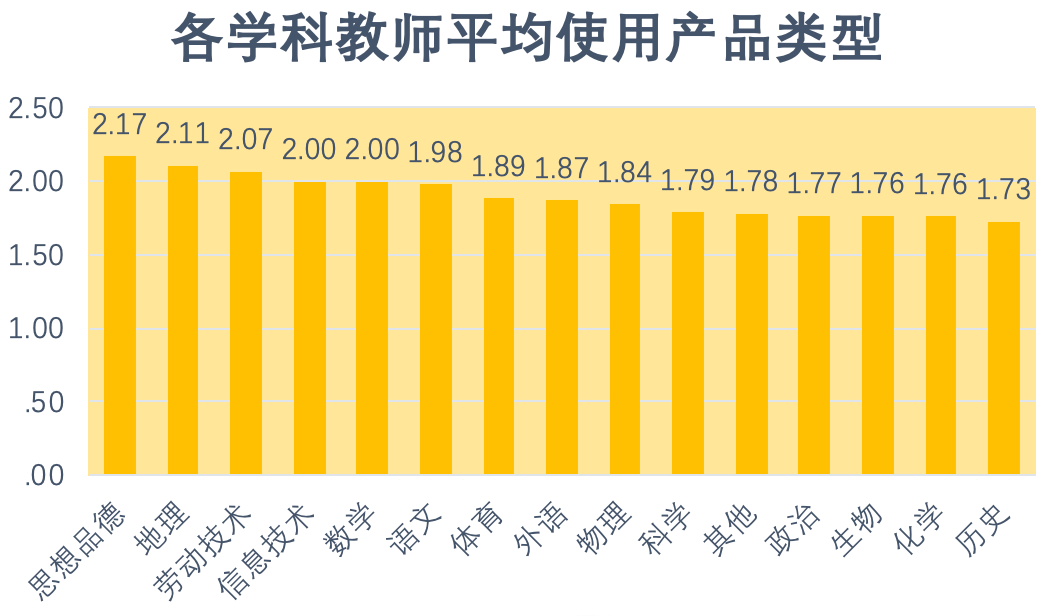 重磅发布！新冠疫情期间中小学在线教育互动研究报告全文来了