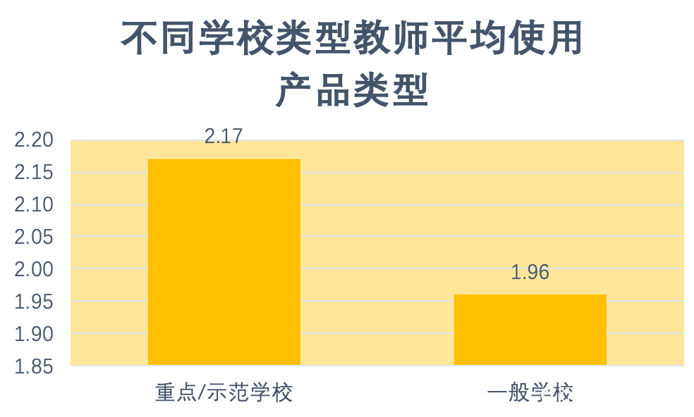 重磅发布！新冠疫情期间中小学在线教育互动研究报告全文来了