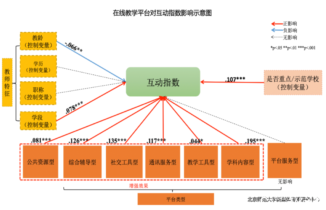 重磅发布！新冠疫情期间中小学在线教育互动研究报告全文来了